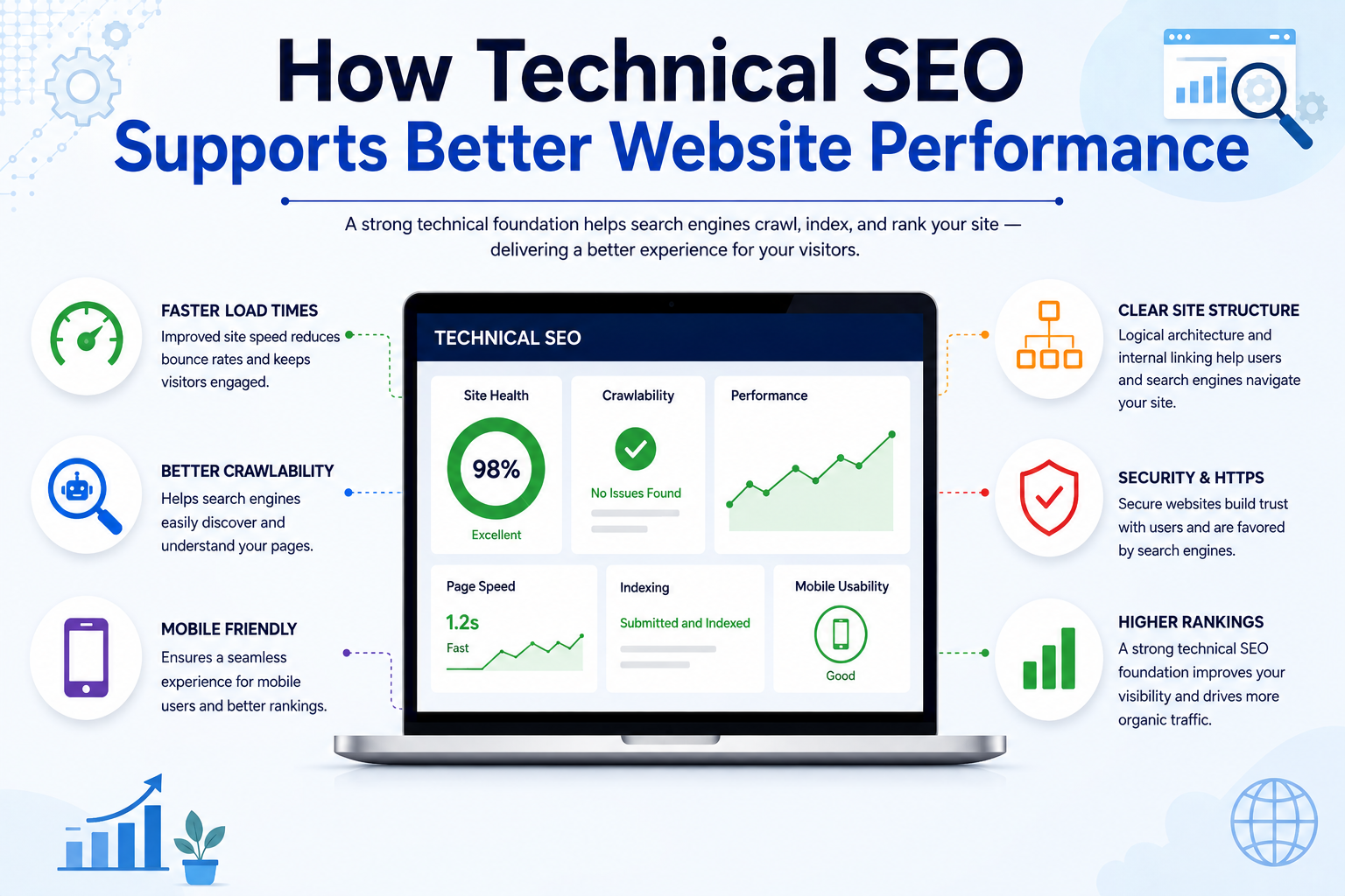 How Technical SEO Supports Better Website Performance