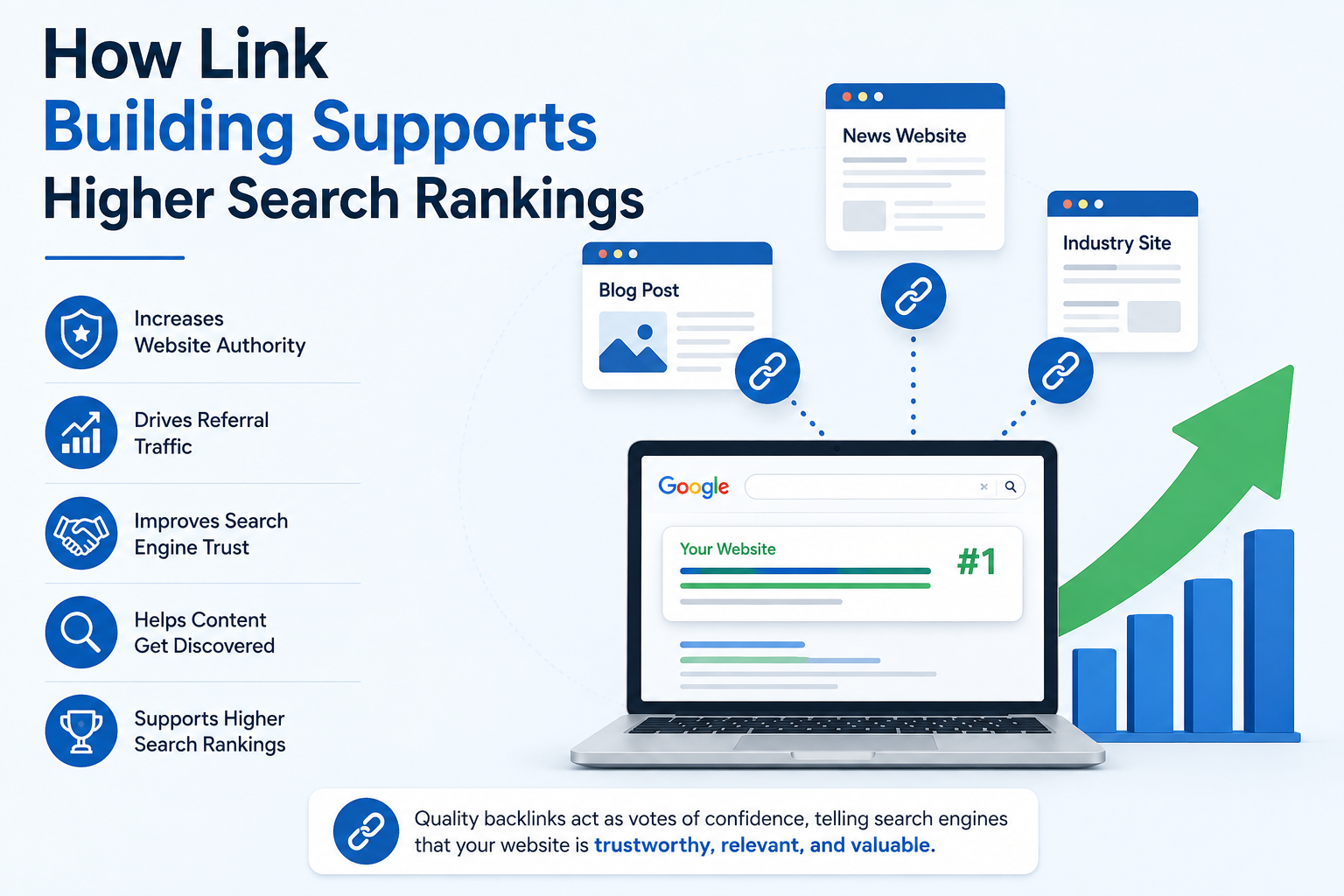 How Link Building Supports Higher Search Rankings